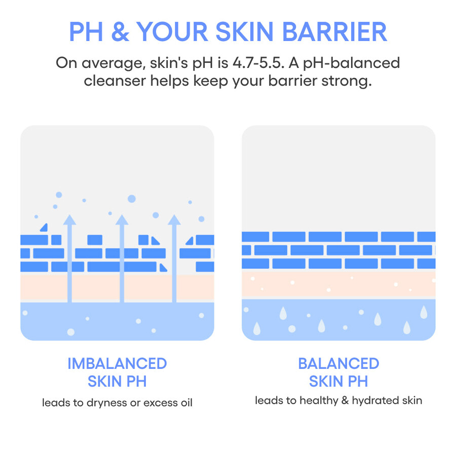 water bank gentle gel cleanser